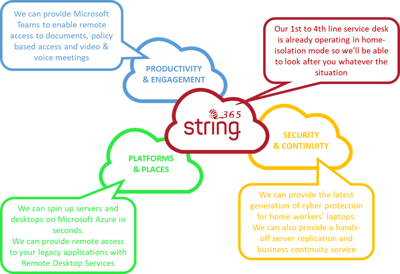 Keeping the Lights On Together String Systems