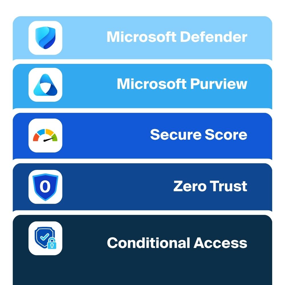 Microsoft Cybersecurity stack