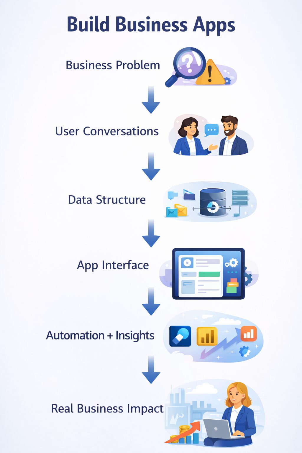 How to Build a Business App That Actually Makes a Difference - String ...